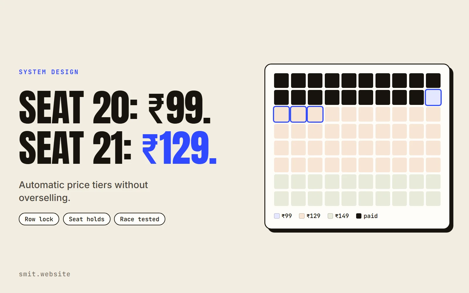 Dynamic Ticket Pricing Without Overselling: Seat Holds in Postgres