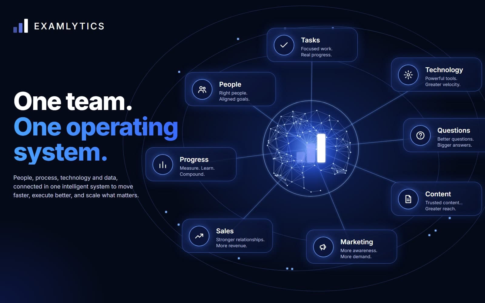 A network diagram representing Examlytics's team, tasks, technology, and content connected in one system