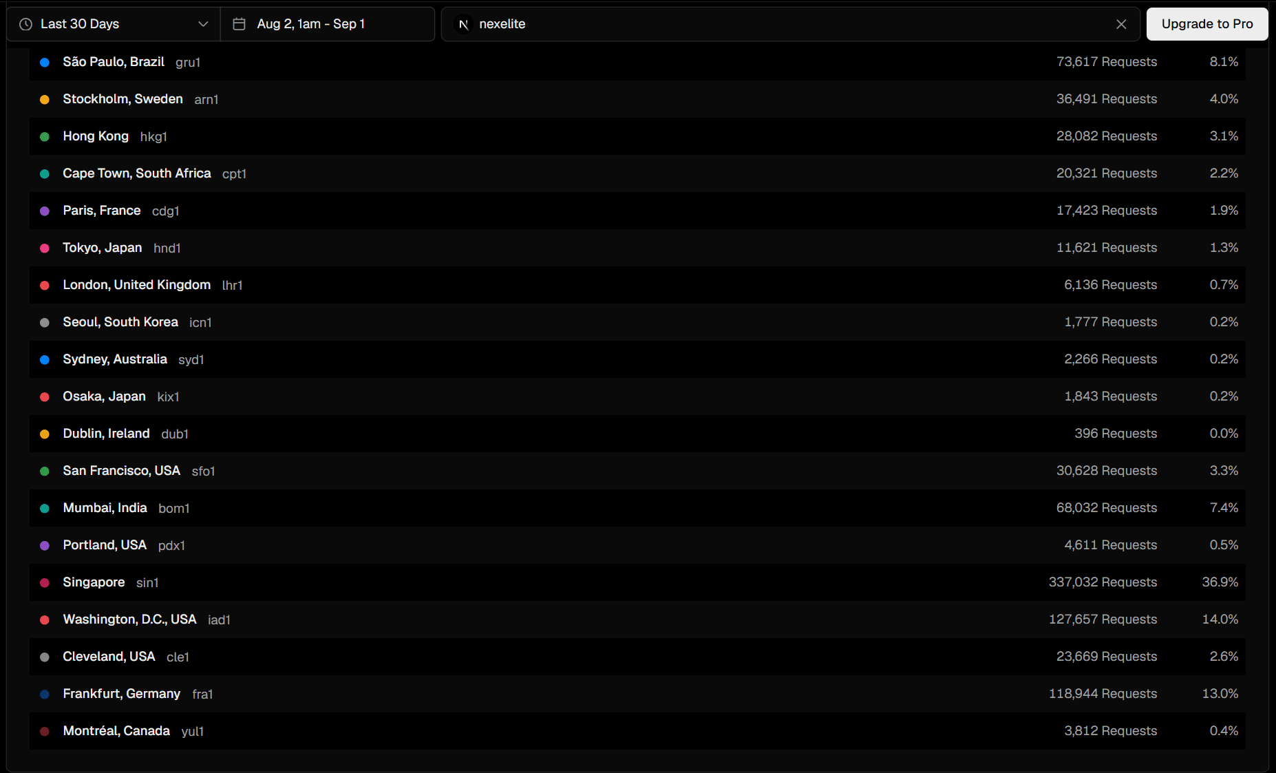 How I Actually Scaled NexElite.Media