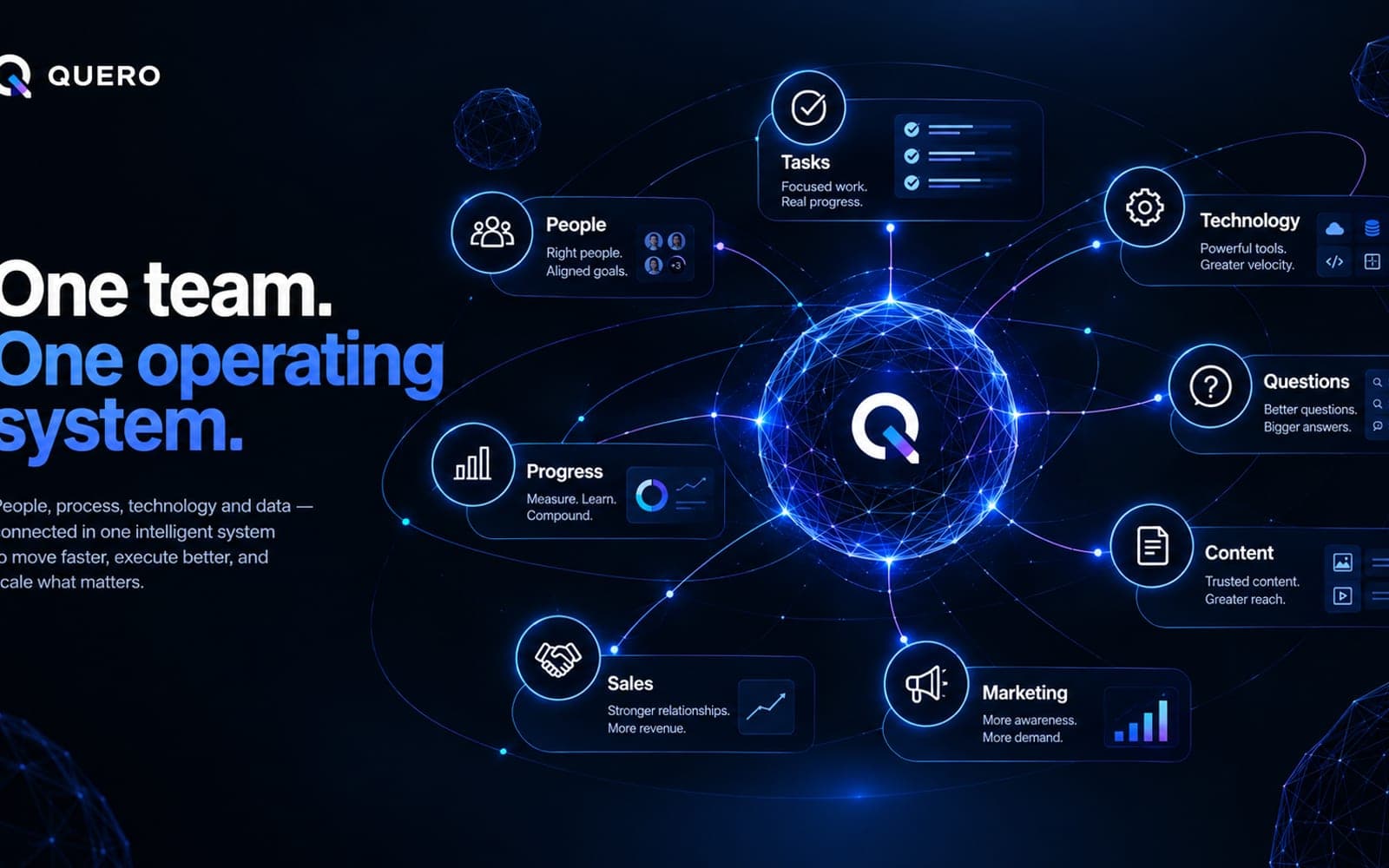 A network diagram representing Quero's team, tasks, technology, and content connected in one system